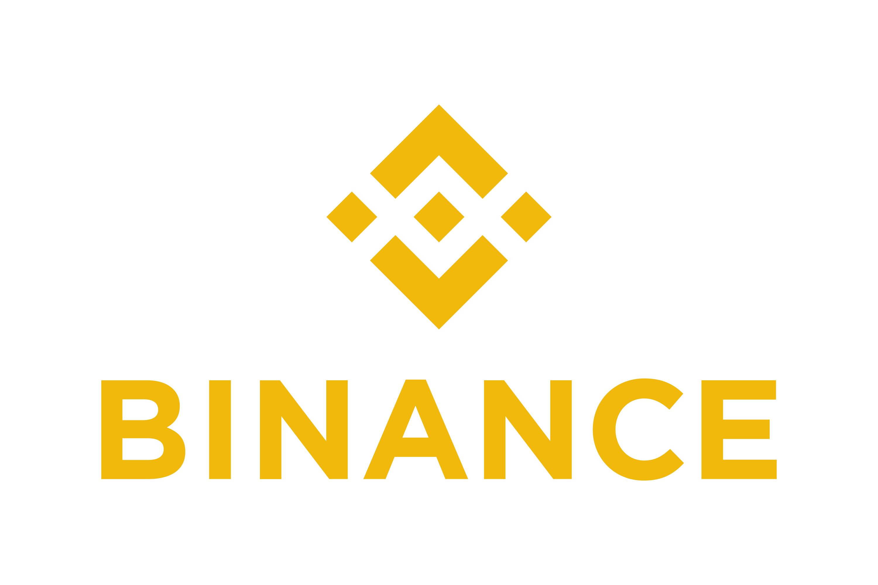 Binance Futures Rankings