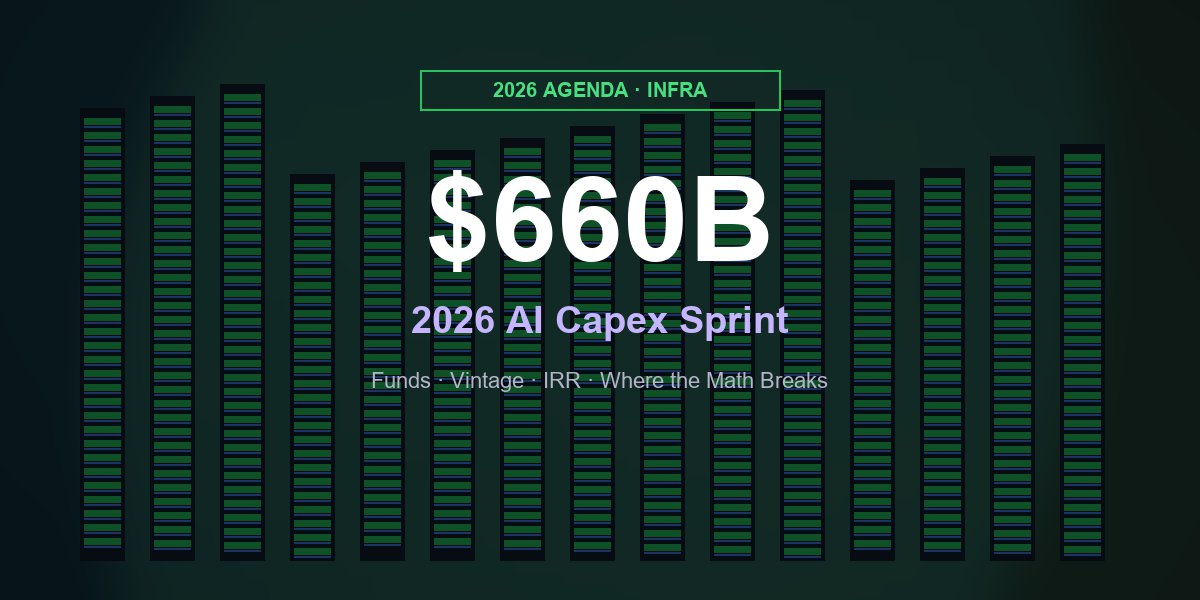 AI infrastructure funds 2026 capex and IRR map