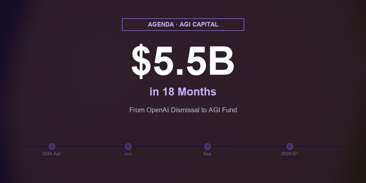 Leopold Aschenbrenner Situational Awareness fund portfolio thesis 2026