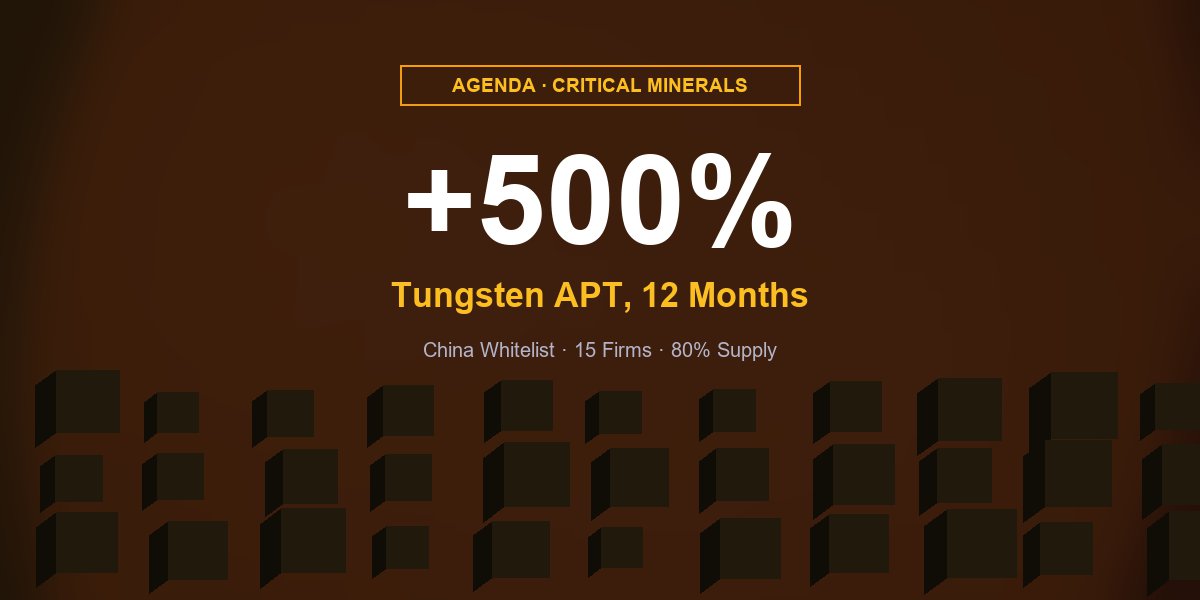 Tungsten carbide rally 2026 APT price chart and beneficiary stocks